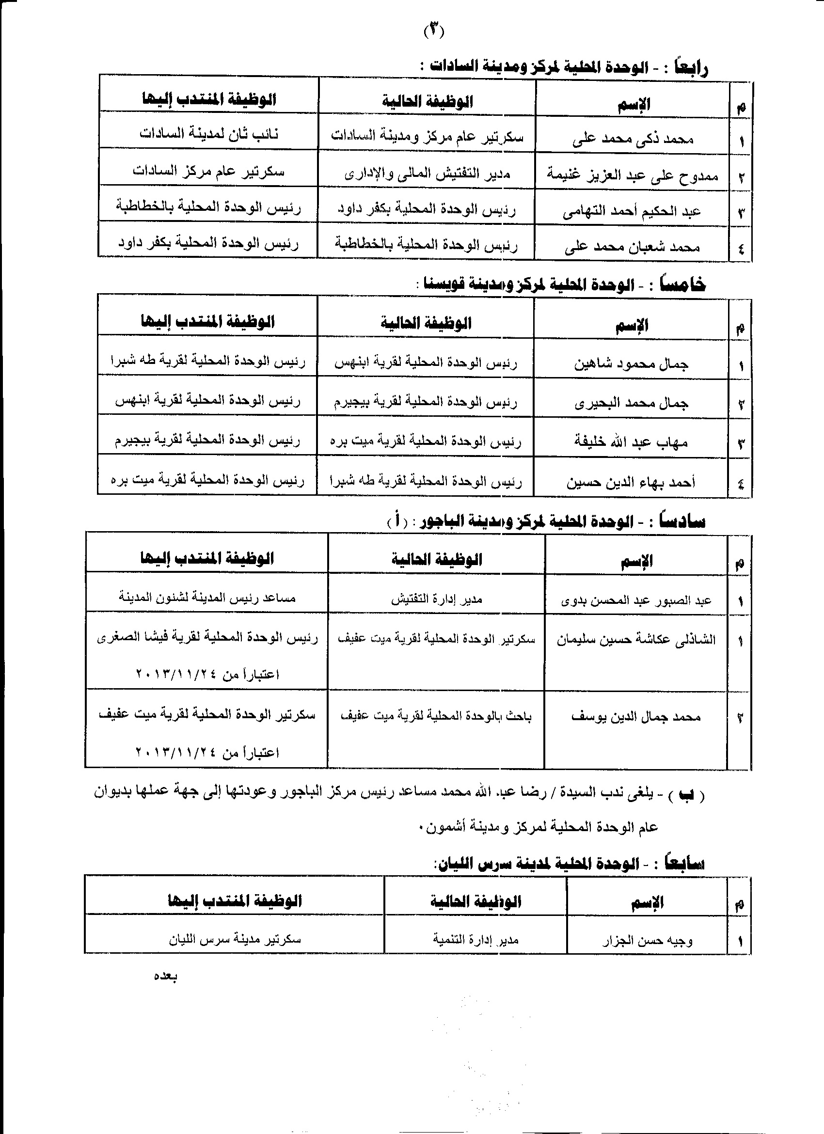 حركة محليات محدودة بالمنوفية تجديدا للدماء ومواكبة متطلبات المرحلة الراهنة السادات%20وقويسنا%20والباجور%20وسرس