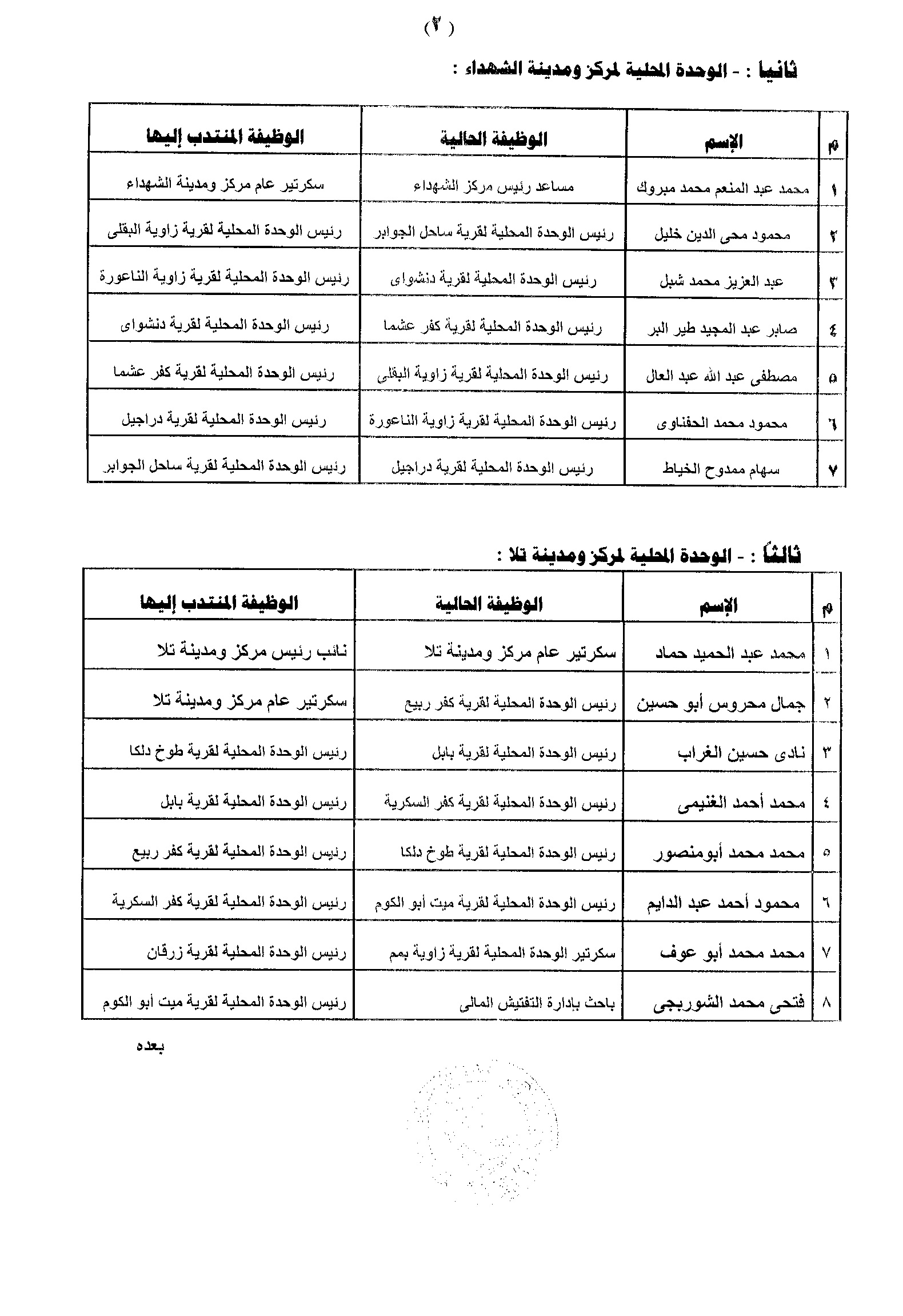 حركة محليات محدودة بالمنوفية تجديدا للدماء ومواكبة متطلبات المرحلة الراهنة الشهداء%20وتلا