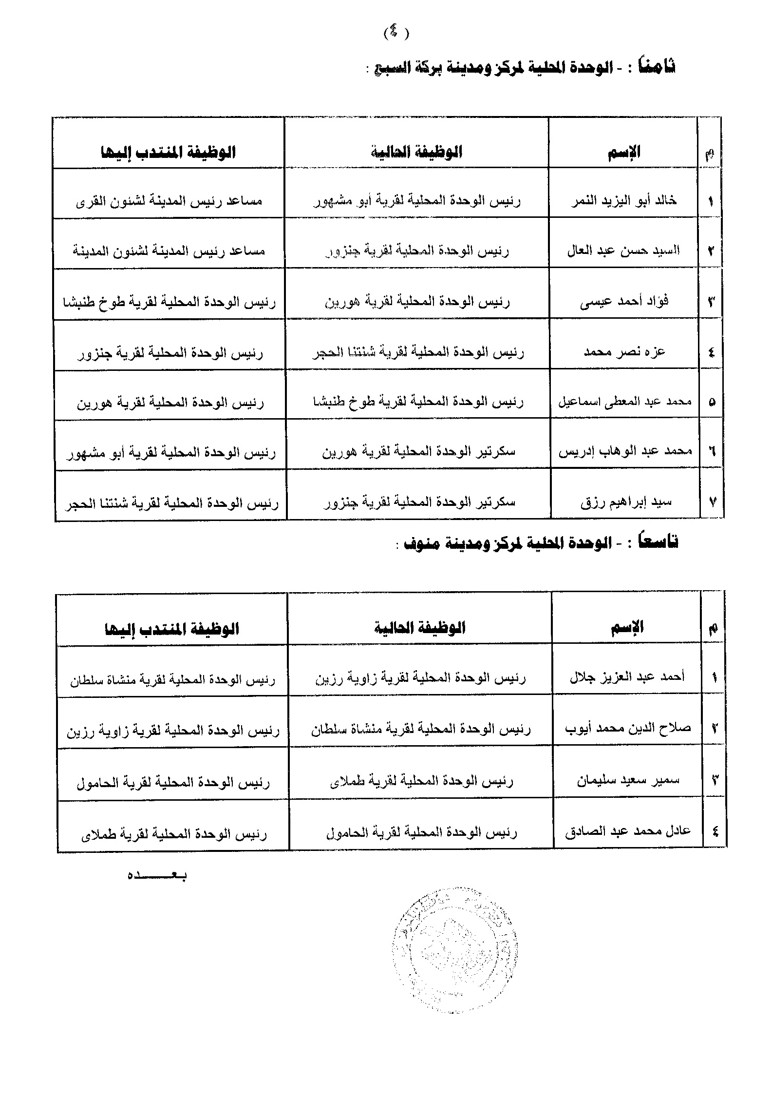 حركة محليات محدودة بالمنوفية تجديدا للدماء ومواكبة متطلبات المرحلة الراهنة بركة%20السبع%20ومنوف